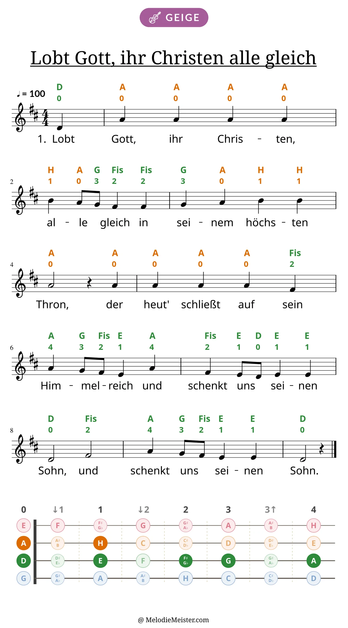 Notenblatt „Lobt Gott, ihr Christen alle gleich“ für Geige: Melodie mit Buchstaben und Fingerziffern in Saitenfarben über den Noten, darunter der Liedtext der 1. Strophe, unten das Griffbrett der ersten Lage mit den gegriffenen Tönen.