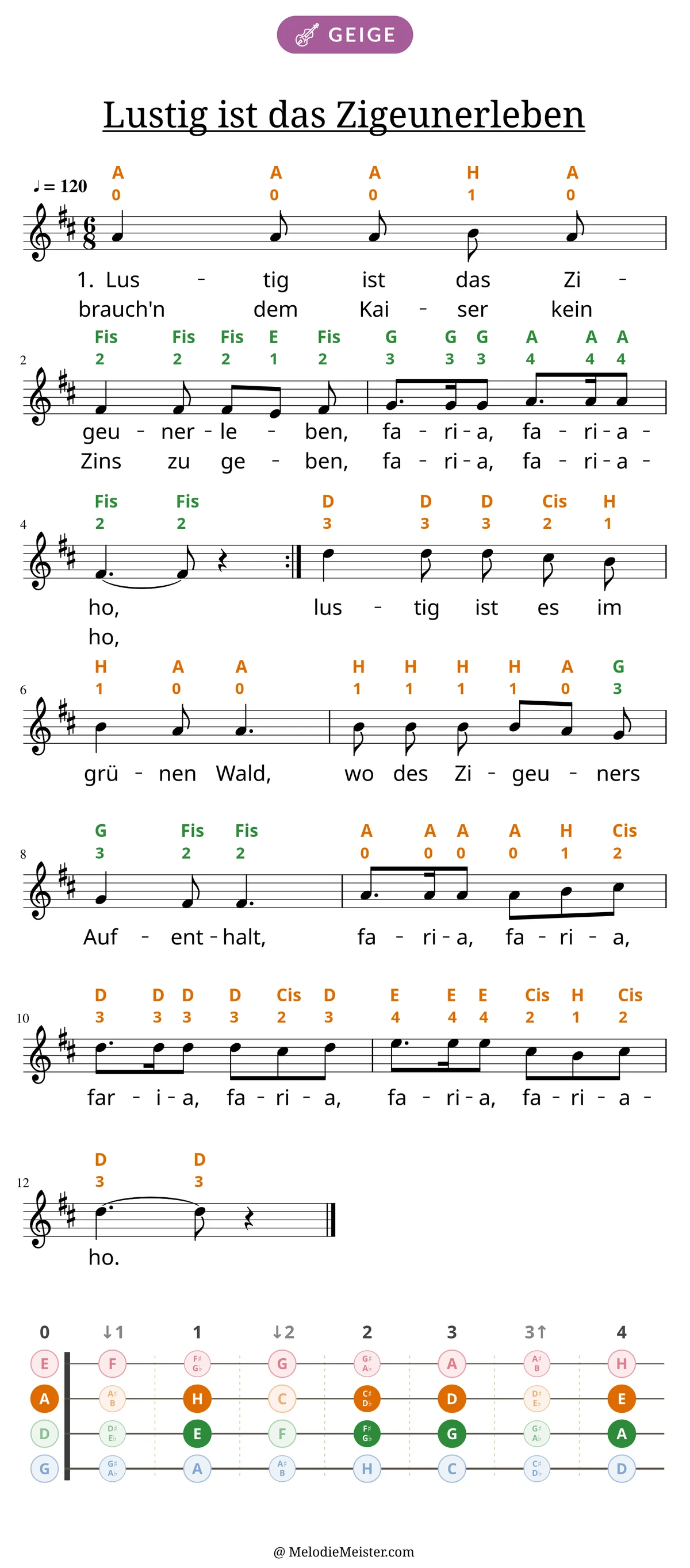 Notenblatt „Lustig ist das Zigeunerleben“ für Geige: Melodie mit Buchstaben und Fingerziffern in Saitenfarben über den Noten, darunter der Liedtext der ersten beiden Strophen, unten das Griffbrett der ersten Lage mit den gegriffenen Tönen.