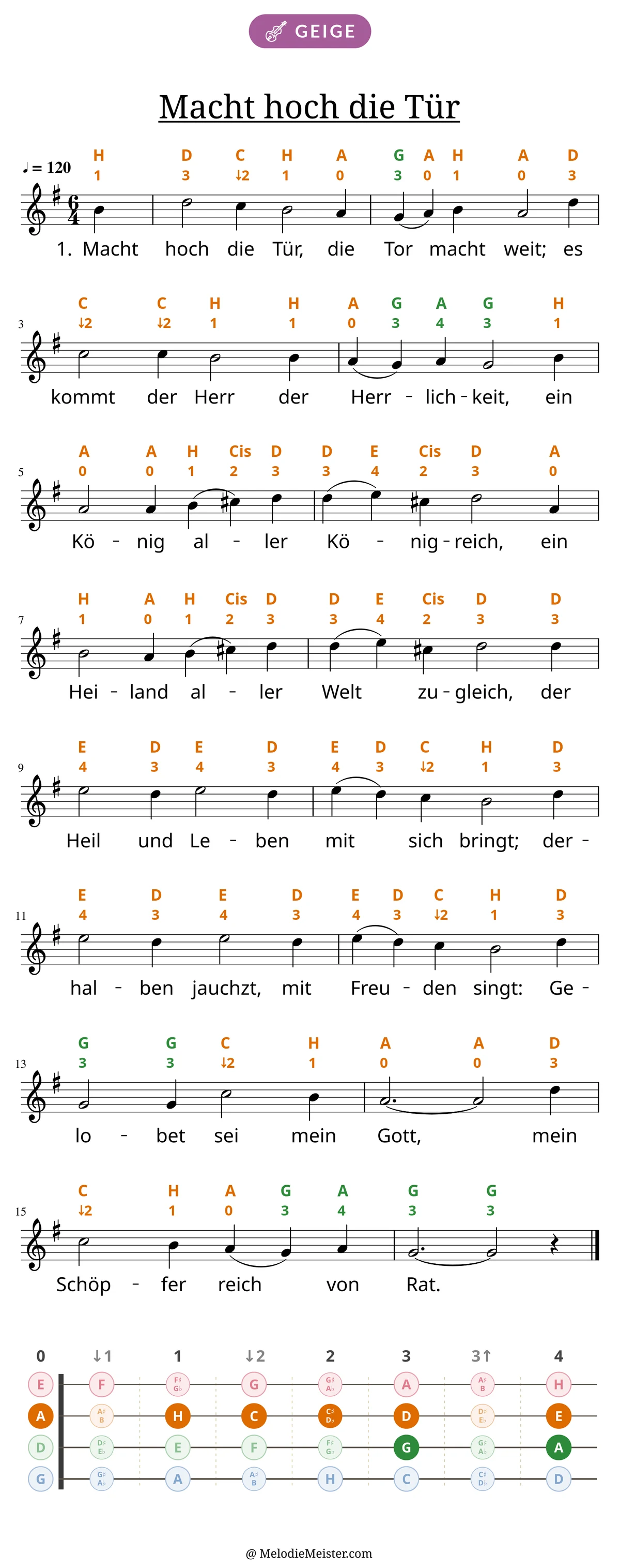 Notenblatt „Macht hoch die Tür“ für Geige: Melodie mit Buchstaben und Fingerziffern in Saitenfarben über den Noten, darunter der Liedtext der 1. Strophe, unten das Griffbrett der ersten Lage mit den gegriffenen Tönen.