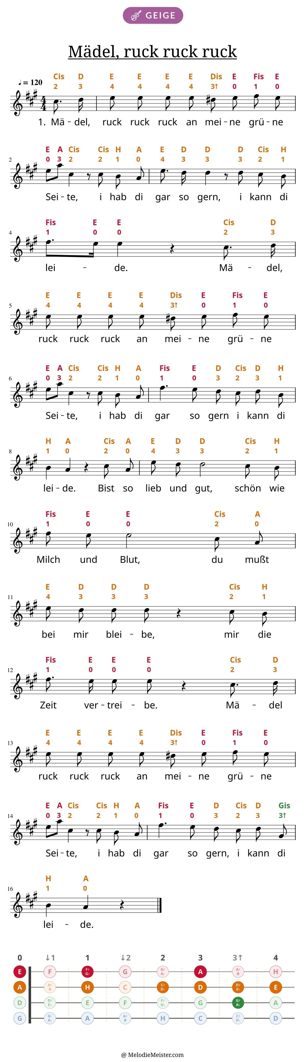 Notenblatt „Mädel, ruck ruck ruck“ für Geige: Melodie mit Buchstaben und Fingerziffern in Saitenfarben über den Noten, darunter der Liedtext der 1. Strophe, unten das Griffbrett der ersten Lage mit den gegriffenen Tönen.