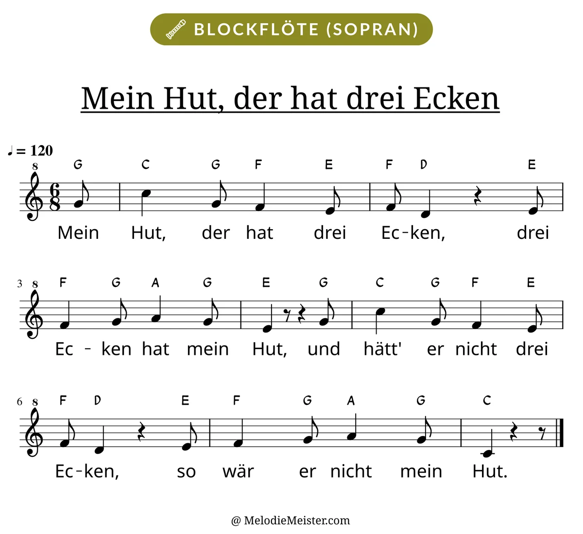 Notenblatt „Mein Hut, der hat drei Ecken“ für Blockflöte: Melodie mit Buchstaben über den Noten, darunter der Liedtext.