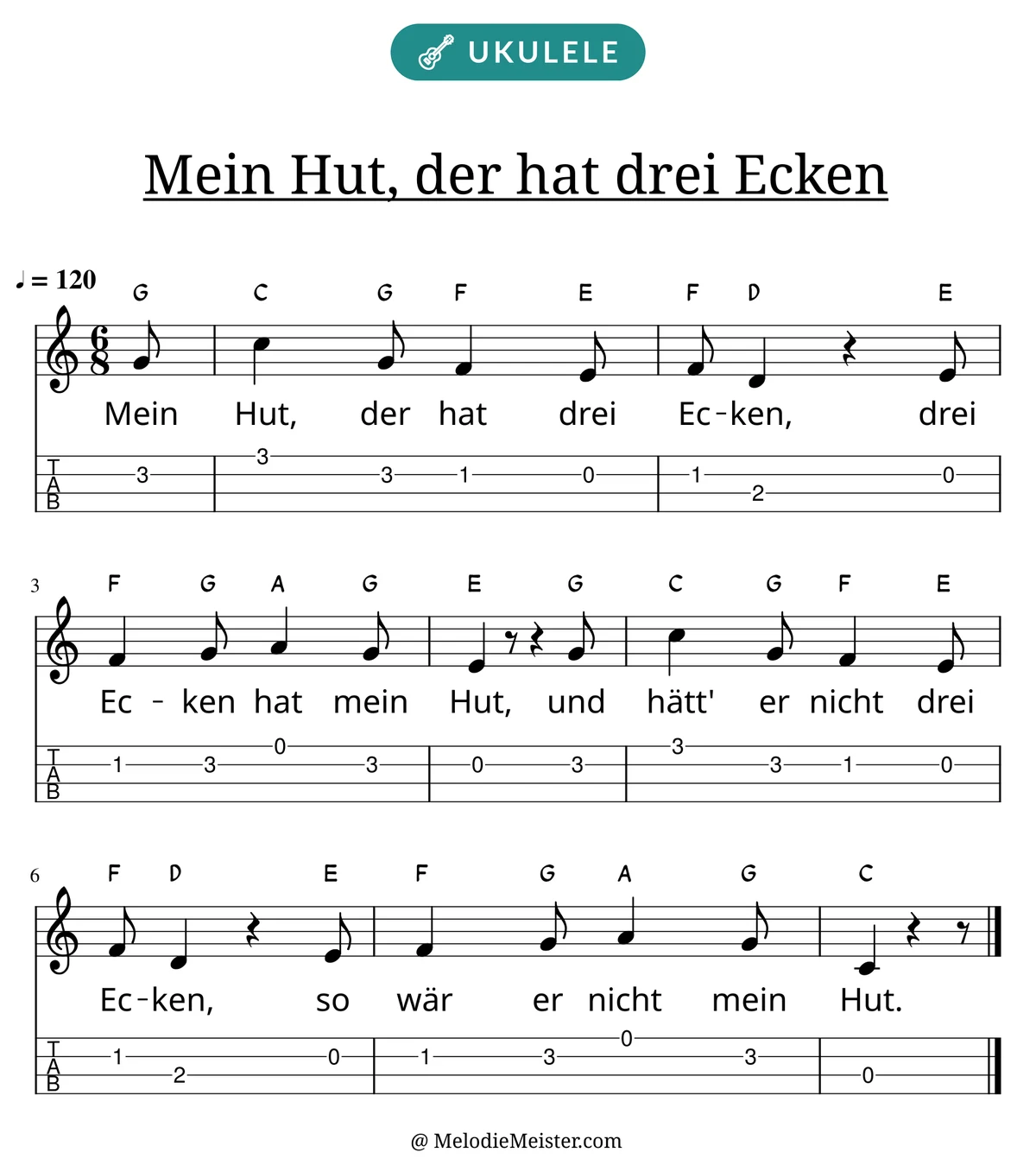 Notenblatt „Mein Hut, der hat drei Ecken“ für Ukulele: Melodie mit Buchstaben über den Noten, darunter der Liedtext und die Ukulele-Tabulatur mit Bundzahlen.