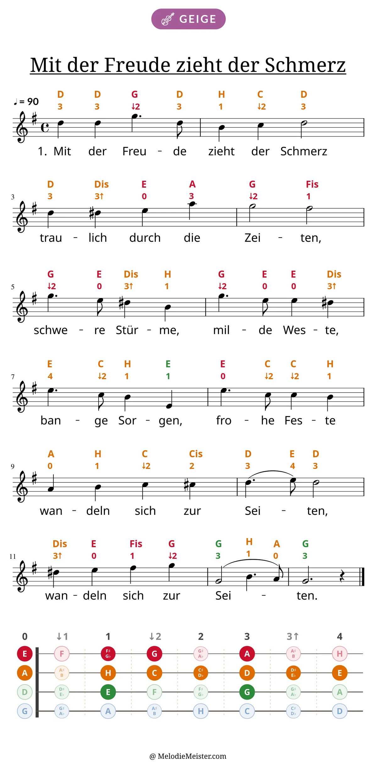 Notenblatt „Mit der Freude zieht der Schmerz“ für Geige: Melodie mit Buchstaben und Fingerziffern in Saitenfarben über den Noten, darunter der Liedtext der 1. Strophe, unten das Griffbrett der ersten Lage mit den gegriffenen Tönen.