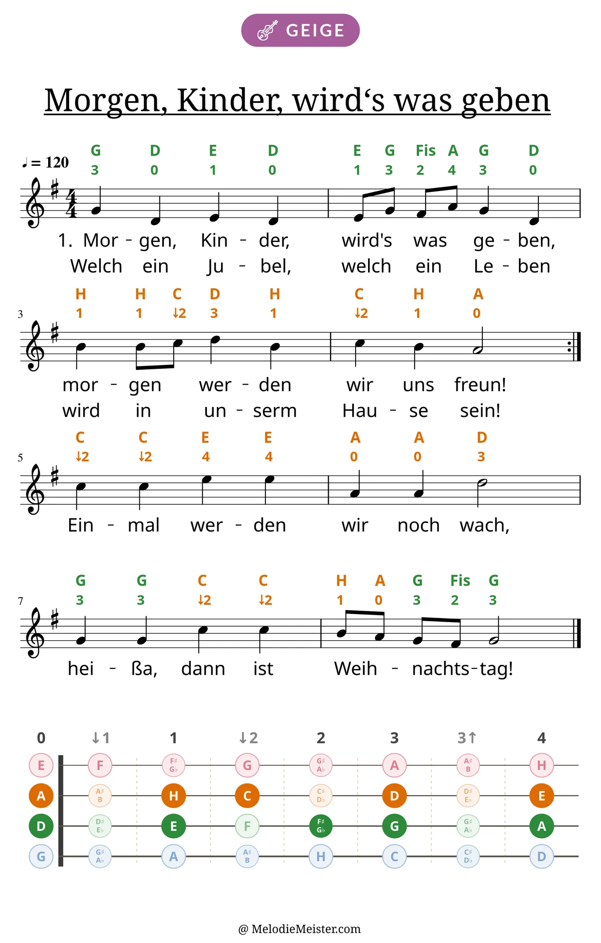Notenblatt „Morgen, Kinder, wird‘s was geben“ für Geige: Melodie mit Buchstaben und Fingerziffern in Saitenfarben über den Noten, darunter der Liedtext der ersten beiden Strophen, unten das Griffbrett der ersten Lage mit den gegriffenen Tönen.