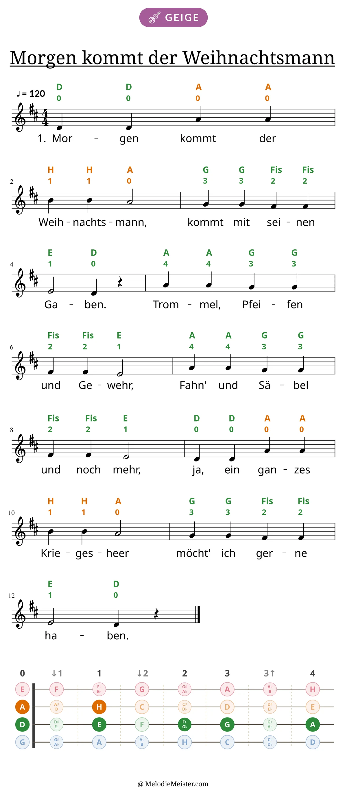Notenblatt „Morgen kommt der Weihnachtsmann“ für Geige: Melodie mit Buchstaben und Fingerziffern in Saitenfarben über den Noten, darunter der Liedtext der 1. Strophe, unten das Griffbrett der ersten Lage mit den gegriffenen Tönen.