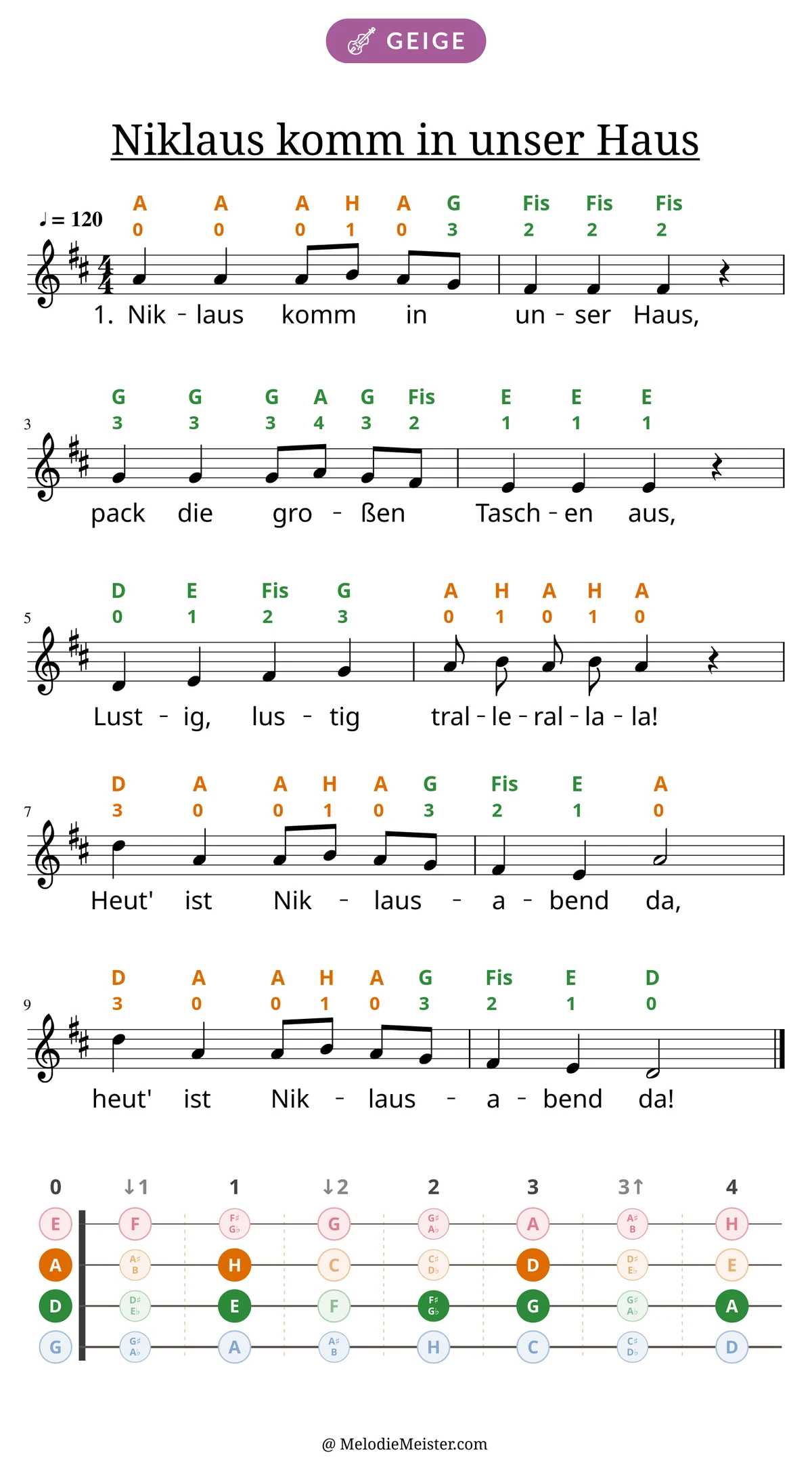 Notenblatt „Niklaus komm in unser Haus“ für Geige: Melodie mit Buchstaben und Fingerziffern in Saitenfarben über den Noten, darunter der Liedtext der 1. Strophe, unten das Griffbrett der ersten Lage mit den gegriffenen Tönen.