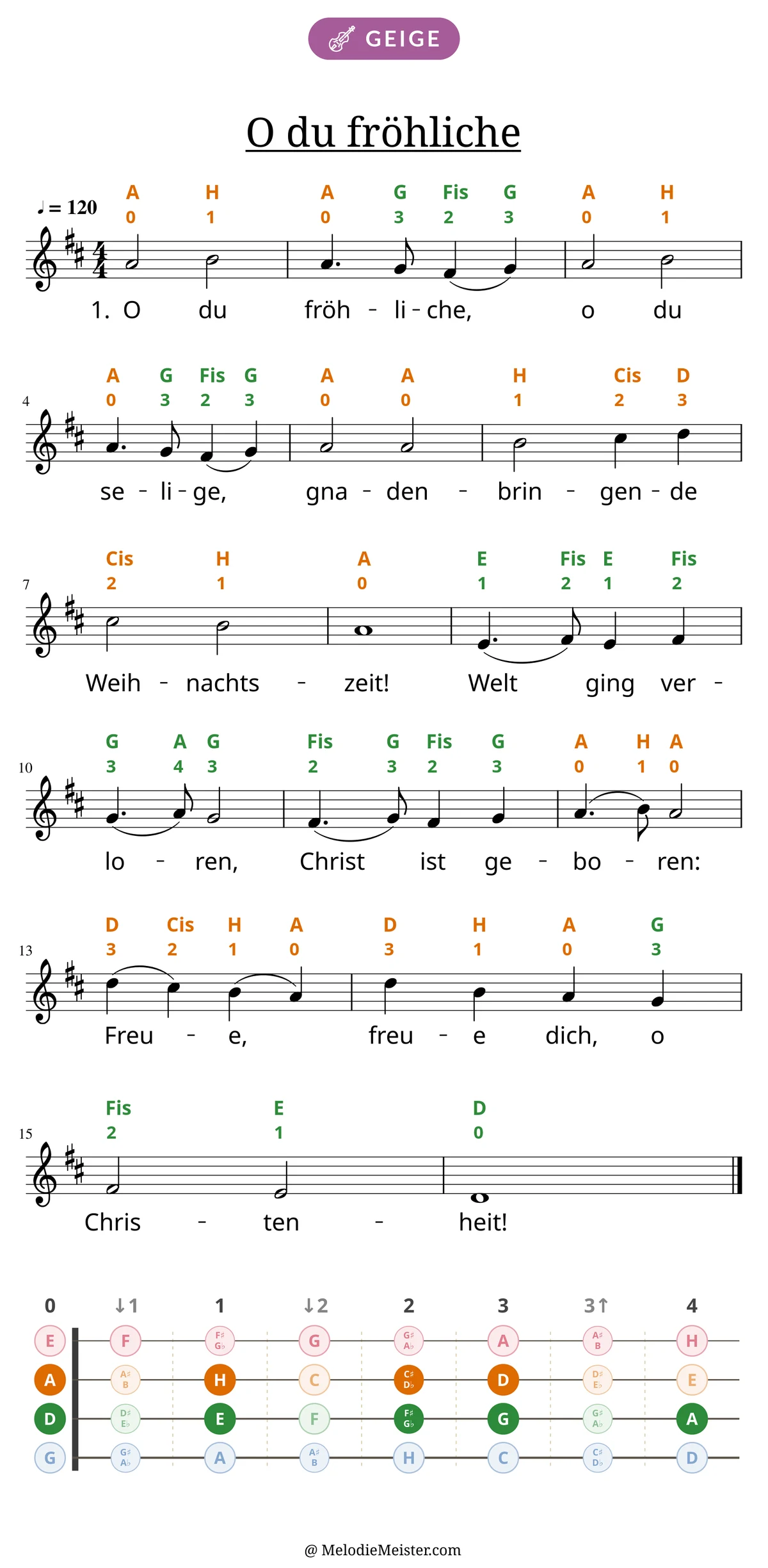 Notenblatt „O du fröhliche“ für Geige: Melodie mit Buchstaben und Fingerziffern in Saitenfarben über den Noten, darunter der Liedtext der 1. Strophe, unten das Griffbrett der ersten Lage mit den gegriffenen Tönen.