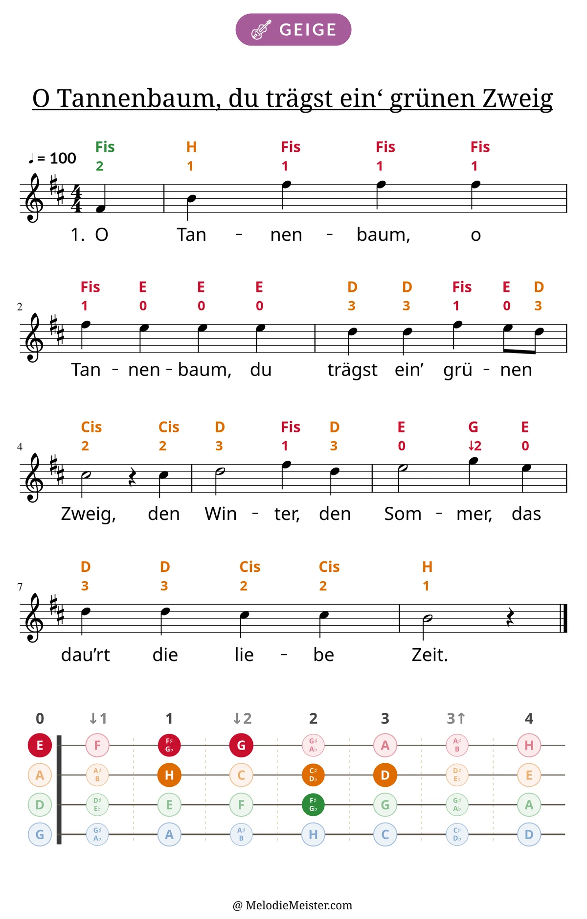 Notenblatt „O Tannenbaum, du trägst ein‘ grünen Zweig“ für Geige: Melodie mit Buchstaben und Fingerziffern in Saitenfarben über den Noten, darunter der Liedtext der 1. Strophe, unten das Griffbrett der ersten Lage mit den gegriffenen Tönen.