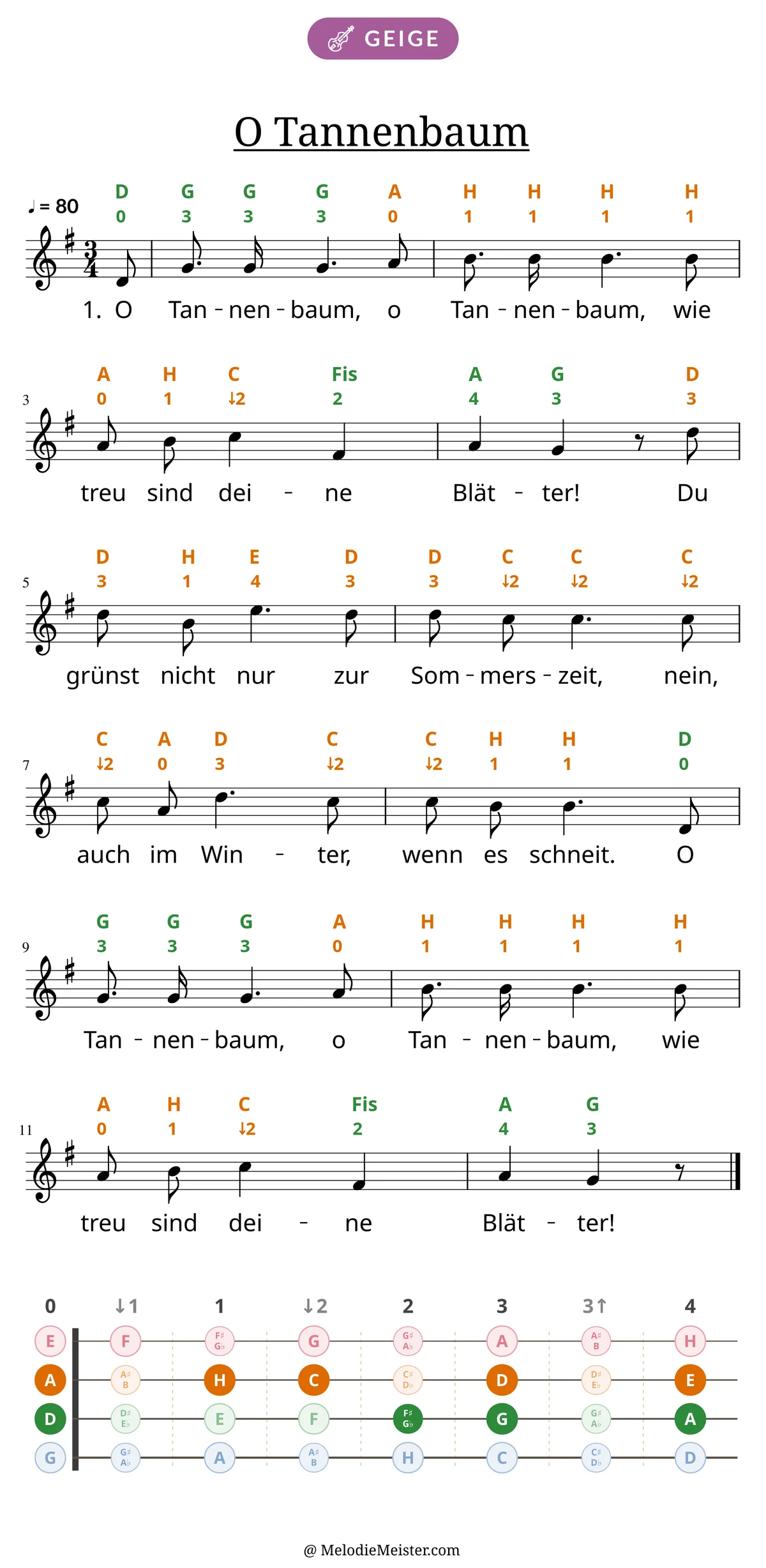 Notenblatt „O Tannenbaum“ für Geige: Melodie mit Buchstaben und Fingerziffern in Saitenfarben über den Noten, darunter der Liedtext der 1. Strophe, unten das Griffbrett der ersten Lage mit den gegriffenen Tönen.