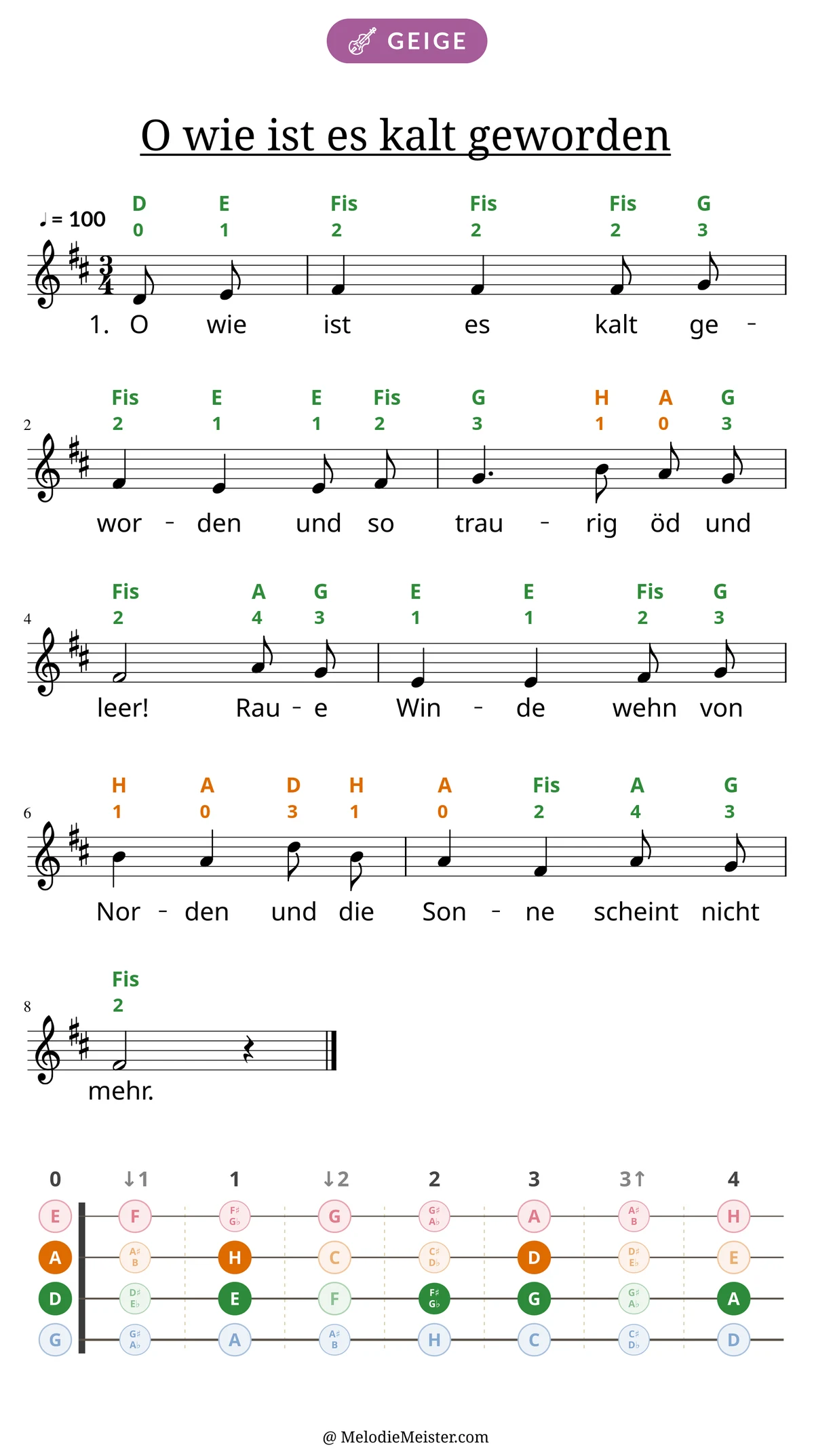 Notenblatt „O wie ist es kalt geworden“ für Geige: Melodie mit Buchstaben und Fingerziffern in Saitenfarben über den Noten, darunter der Liedtext der 1. Strophe, unten das Griffbrett der ersten Lage mit den gegriffenen Tönen.