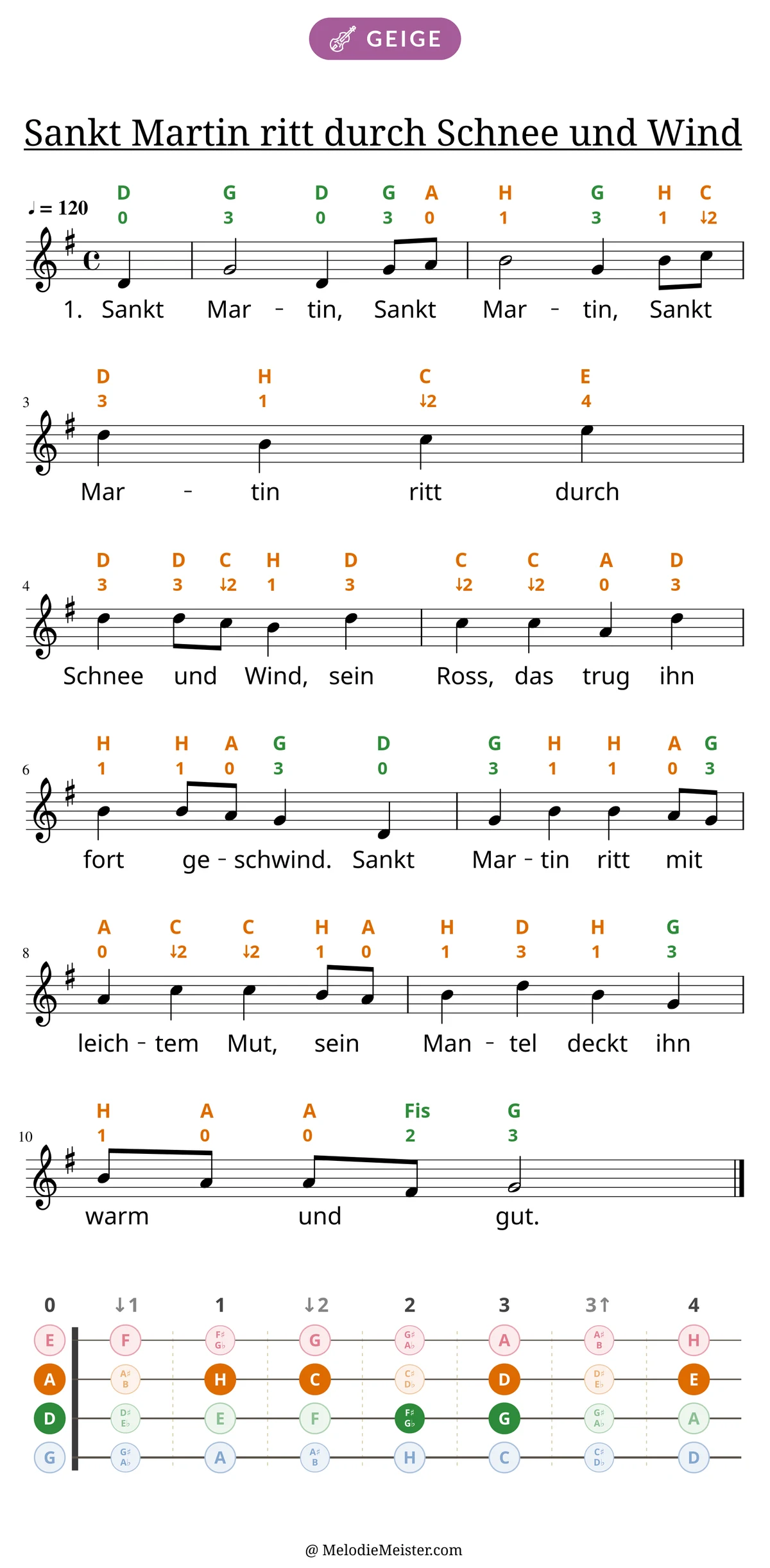 Notenblatt „Sankt Martin ritt durch Schnee und Wind“ für Geige: Melodie mit Buchstaben und Fingerziffern in Saitenfarben über den Noten, darunter der Liedtext der 1. Strophe, unten das Griffbrett der ersten Lage mit den gegriffenen Tönen.