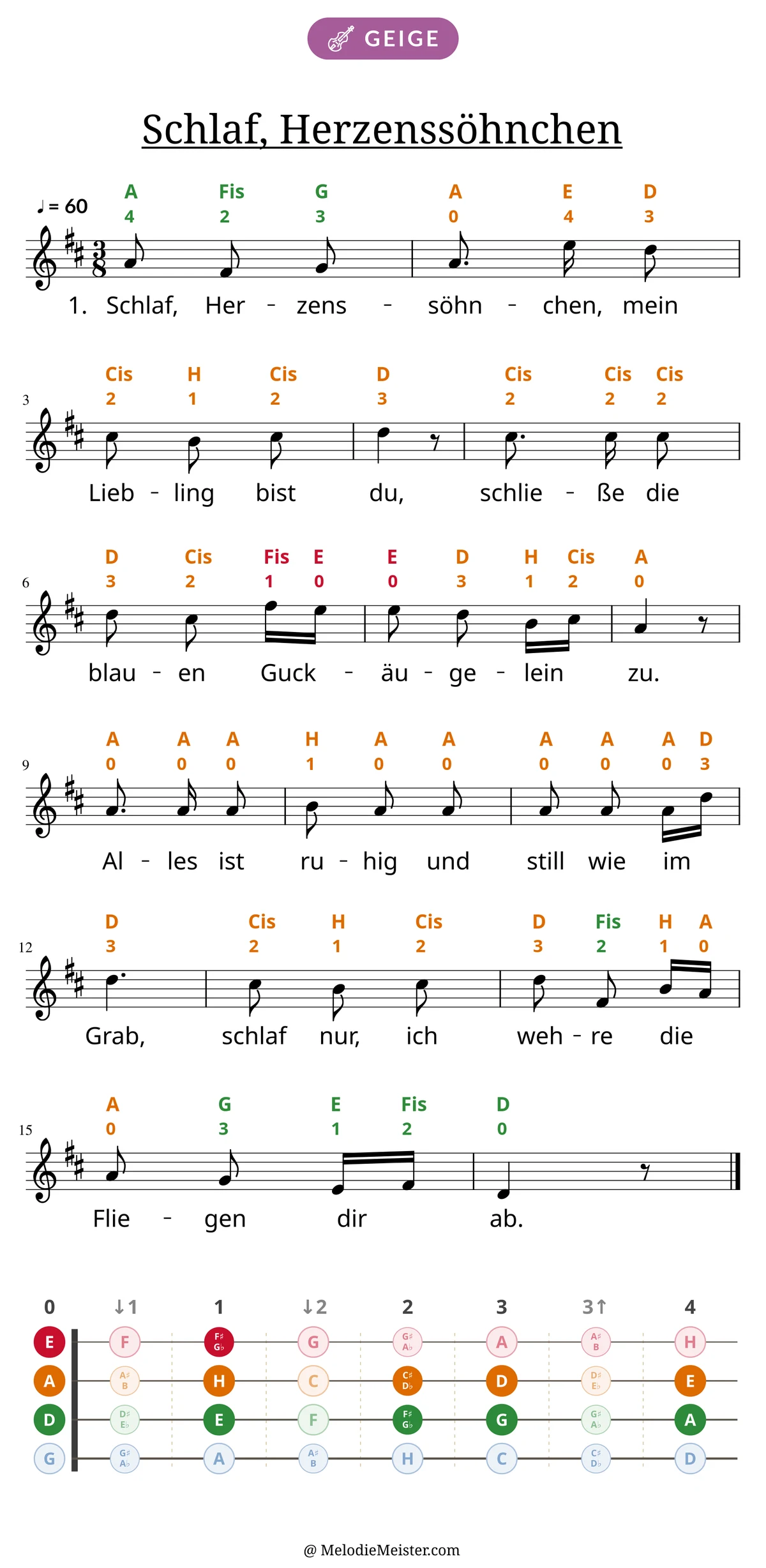 Notenblatt „Schlaf, Herzenssöhnchen“ für Geige: Melodie mit Buchstaben und Fingerziffern in Saitenfarben über den Noten, darunter der Liedtext der 1. Strophe, unten das Griffbrett der ersten Lage mit den gegriffenen Tönen.