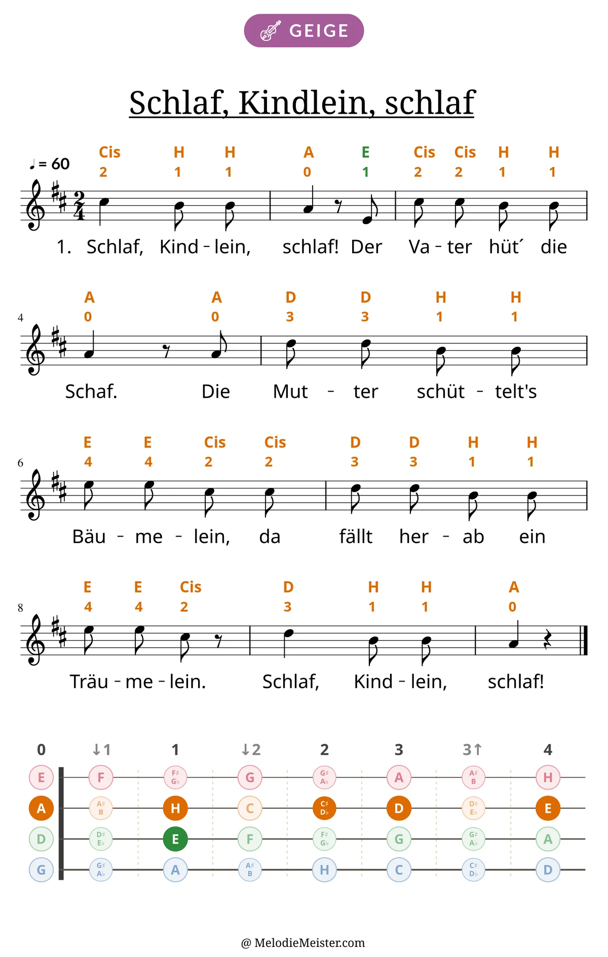Notenblatt „Schlaf, Kindlein, schlaf“ für Geige: Melodie mit Buchstaben und Fingerziffern in Saitenfarben über den Noten, darunter der Liedtext der 1. Strophe, unten das Griffbrett der ersten Lage mit den gegriffenen Tönen.