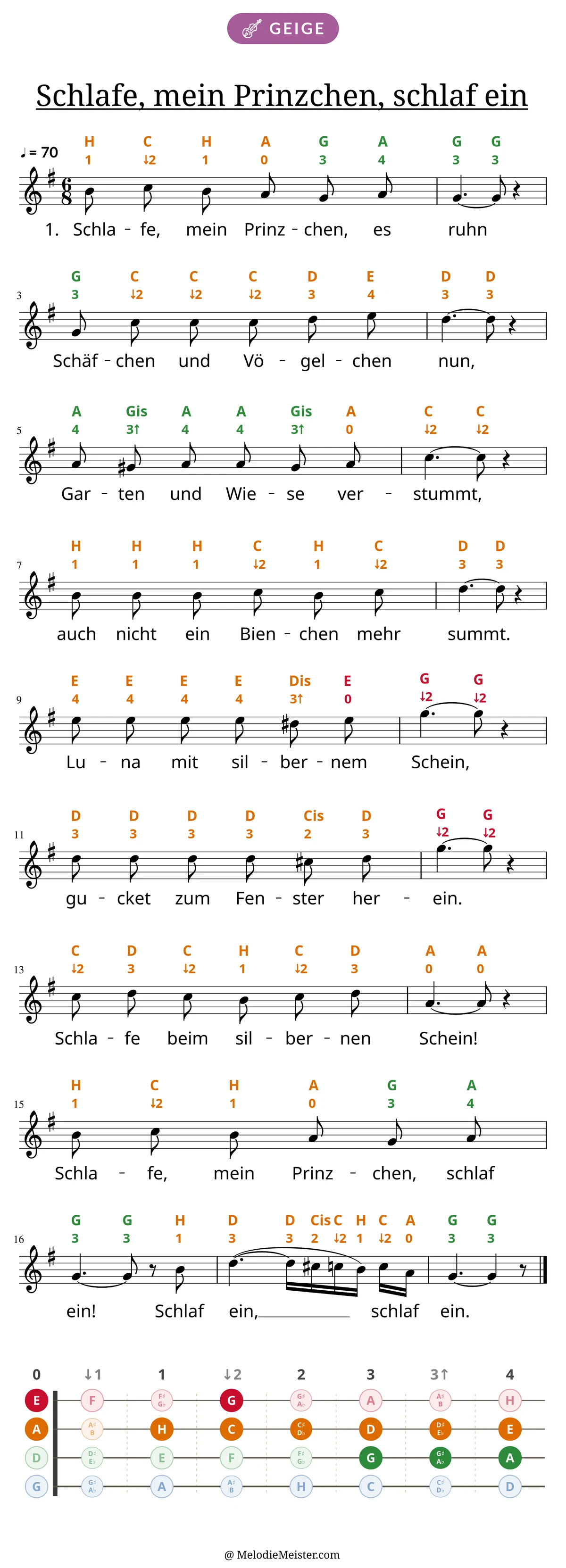Notenblatt „Schlafe, mein Prinzchen, schlaf ein“ für Geige: Melodie mit Buchstaben und Fingerziffern in Saitenfarben über den Noten, darunter der Liedtext der 1. Strophe, unten das Griffbrett der ersten Lage mit den gegriffenen Tönen.