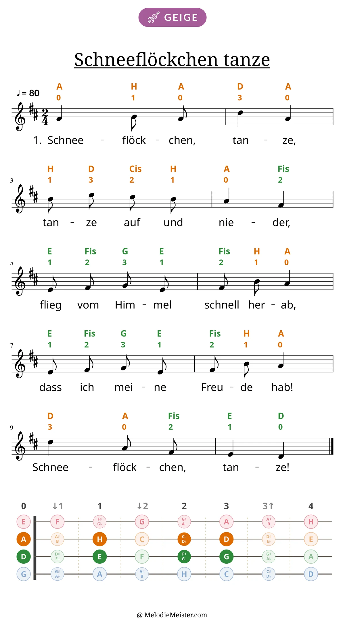 Notenblatt „Schneeflöckchen tanze“ für Geige: Melodie mit Buchstaben und Fingerziffern in Saitenfarben über den Noten, darunter der Liedtext der 1. Strophe, unten das Griffbrett der ersten Lage mit den gegriffenen Tönen.