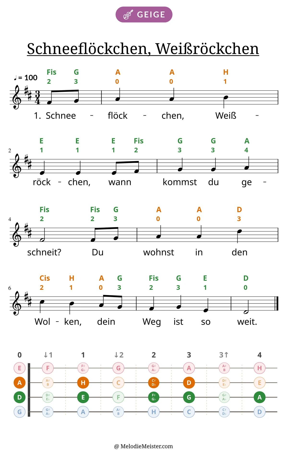 Notenblatt „Schneeflöckchen, Weißröckchen“ für Geige: Melodie mit Buchstaben und Fingerziffern in Saitenfarben über den Noten, darunter der Liedtext der 1. Strophe, unten das Griffbrett der ersten Lage mit den gegriffenen Tönen.