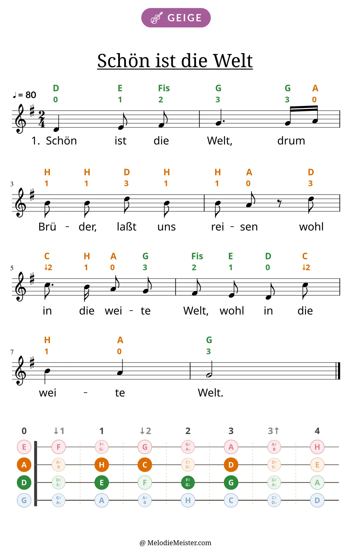 Notenblatt „Schön ist die Welt“ für Geige: Melodie mit Buchstaben und Fingerziffern in Saitenfarben über den Noten, darunter der Liedtext der 1. Strophe, unten das Griffbrett der ersten Lage mit den gegriffenen Tönen.
