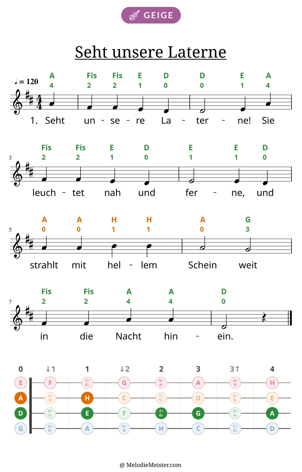 Notenblatt „Seht unsere Laterne“ für Geige: Melodie mit Buchstaben und Fingerziffern in Saitenfarben über den Noten, darunter der Liedtext der 1. Strophe, unten das Griffbrett der ersten Lage mit den gegriffenen Tönen.