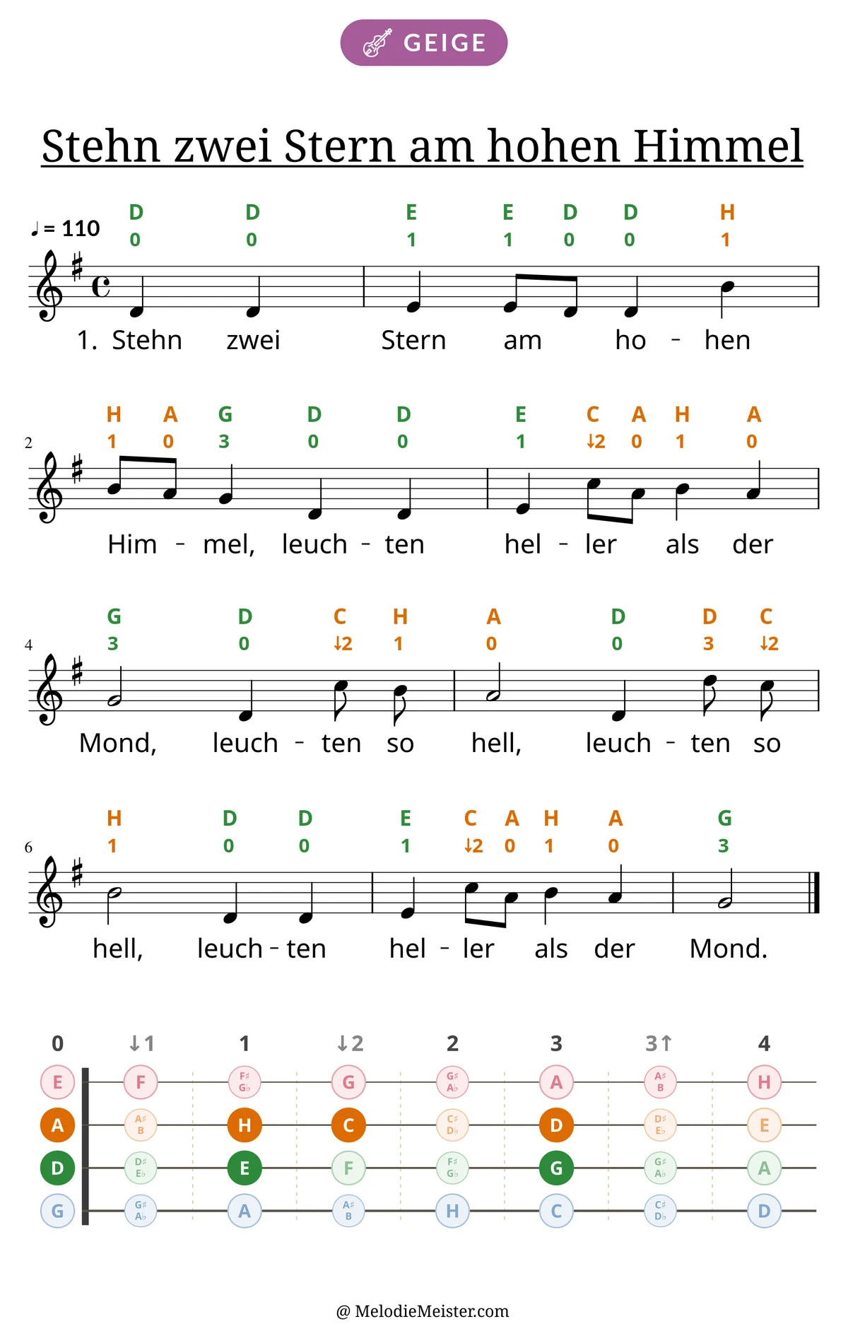 Notenblatt „Stehn zwei Stern am hohen Himmel“ für Geige: Melodie mit Buchstaben und Fingerziffern in Saitenfarben über den Noten, darunter der Liedtext der 1. Strophe, unten das Griffbrett der ersten Lage mit den gegriffenen Tönen.