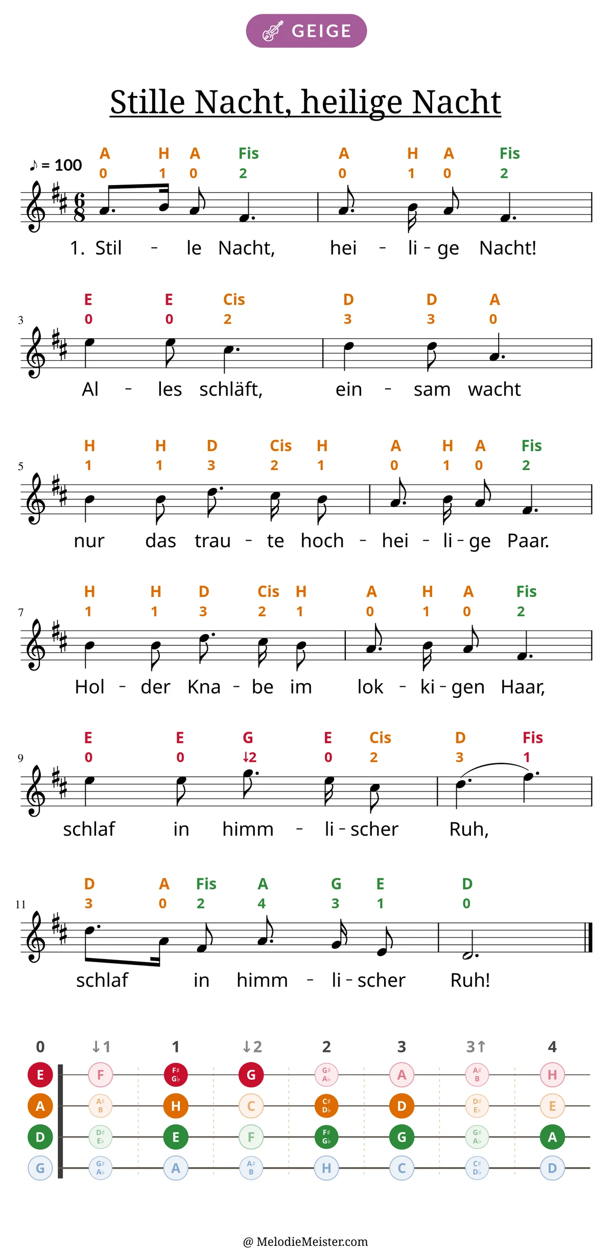 Notenblatt „Stille Nacht, heilige Nacht“ für Geige: Melodie mit Buchstaben und Fingerziffern in Saitenfarben über den Noten, darunter der Liedtext der 1. Strophe, unten das Griffbrett der ersten Lage mit den gegriffenen Tönen.