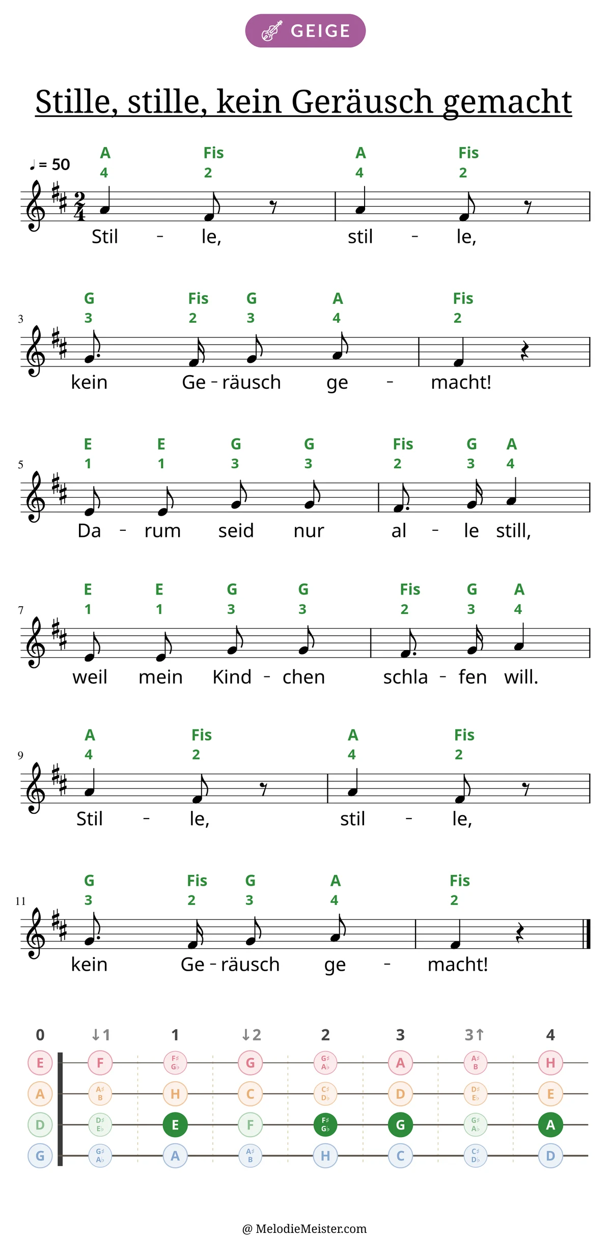 Notenblatt „Stille, stille, kein Geräusch gemacht“ für Geige: Melodie mit Buchstaben und Fingerziffern in Saitenfarben über den Noten, darunter der Liedtext, unten das Griffbrett der ersten Lage mit den gegriffenen Tönen.
