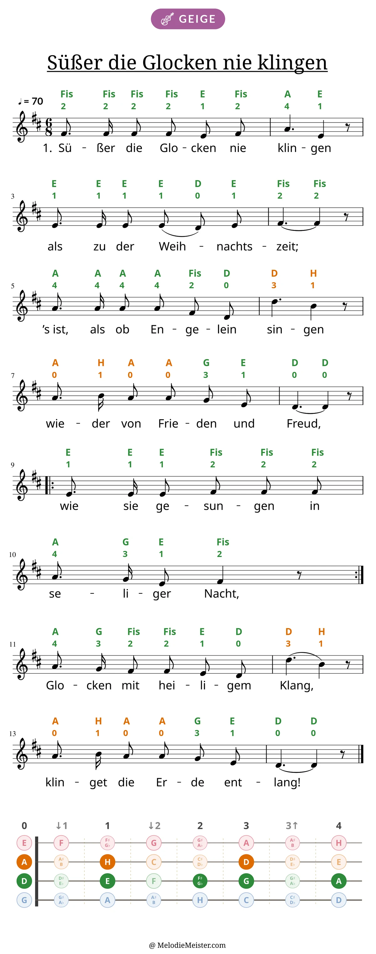 Notenblatt „Süßer die Glocken nie klingen“ für Geige: Melodie mit Buchstaben und Fingerziffern in Saitenfarben über den Noten, darunter der Liedtext der 1. Strophe, unten das Griffbrett der ersten Lage mit den gegriffenen Tönen.