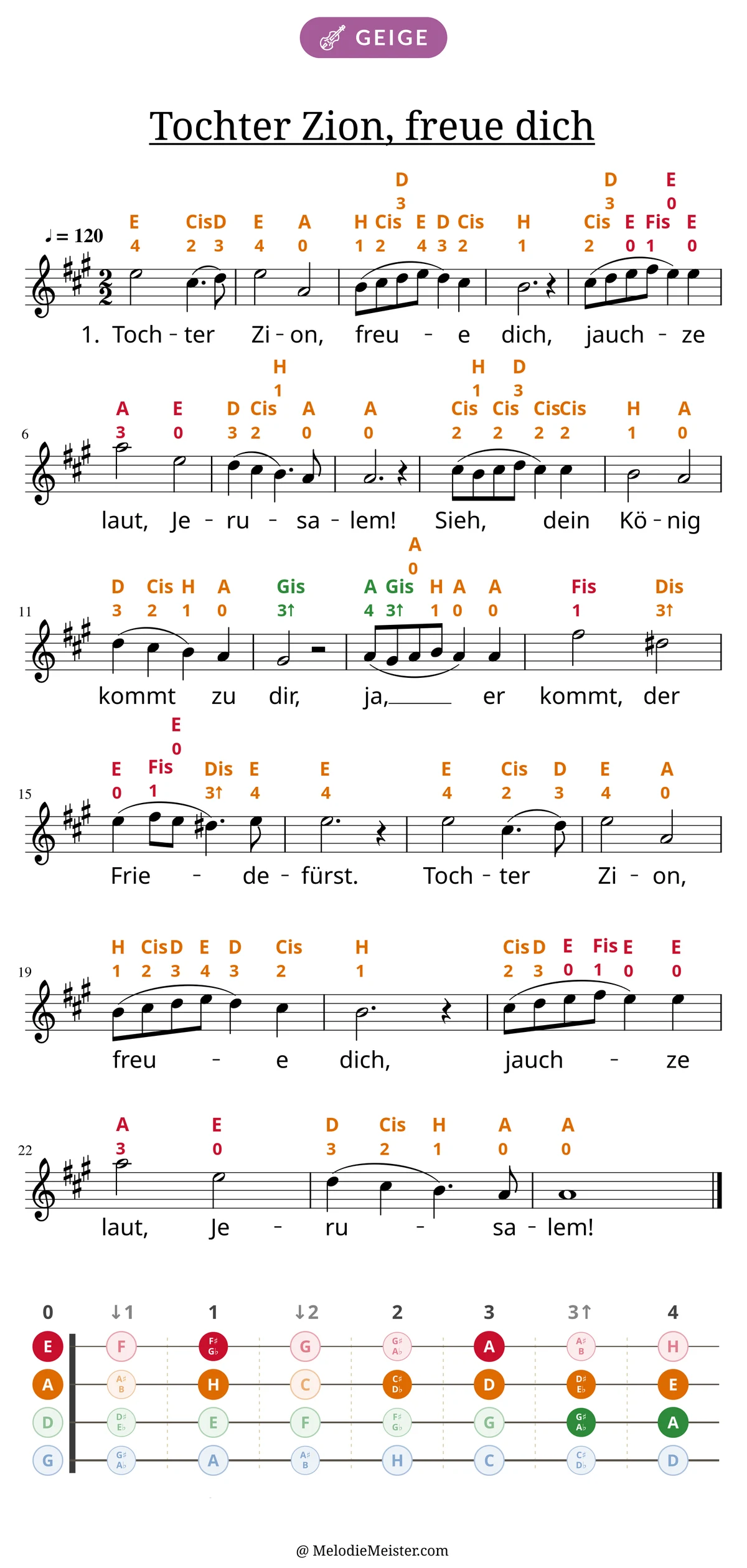 Notenblatt „Tochter Zion, freue dich“ für Geige: Melodie mit Buchstaben und Fingerziffern in Saitenfarben über den Noten, darunter der Liedtext der 1. Strophe, unten das Griffbrett der ersten Lage mit den gegriffenen Tönen.