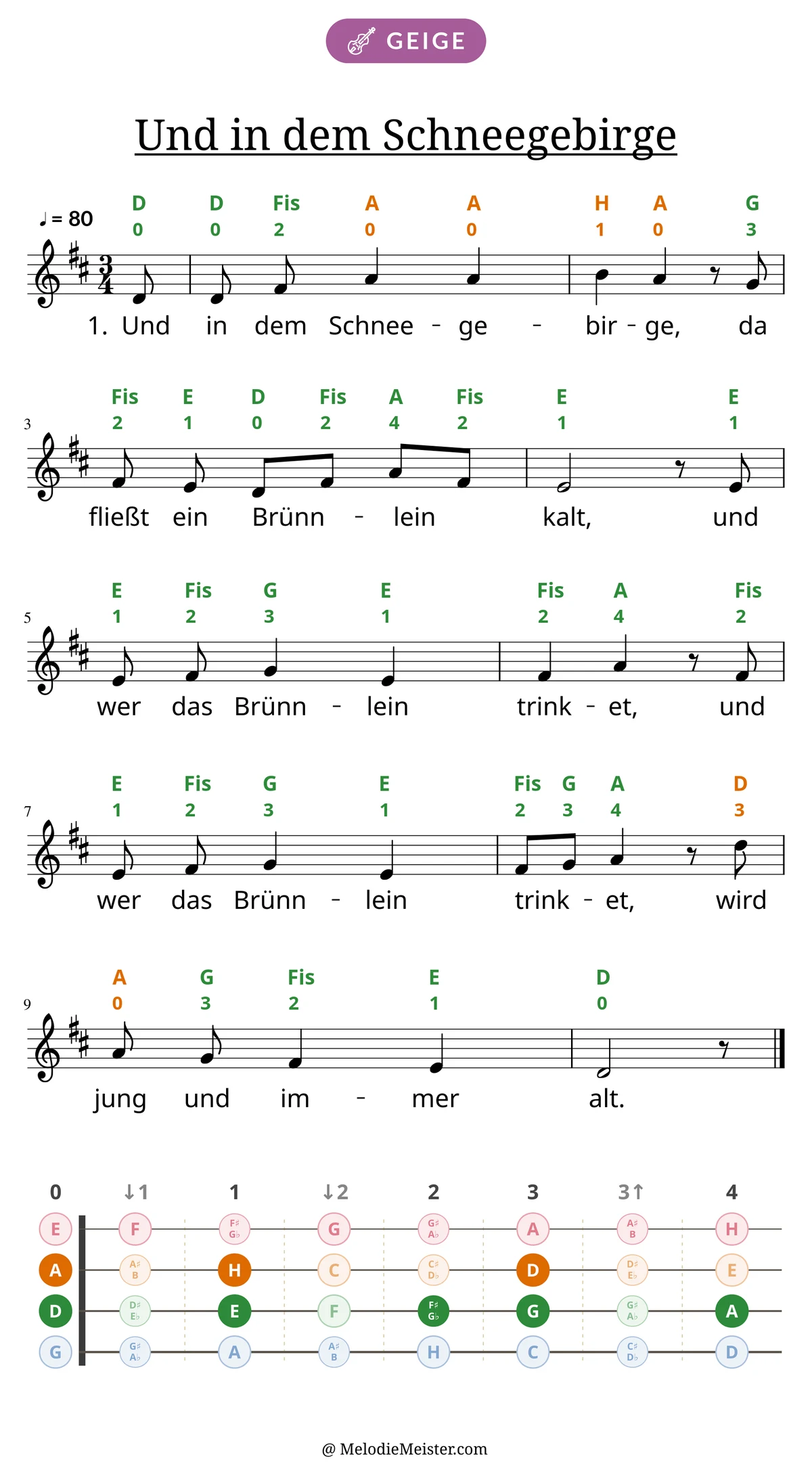 Notenblatt „Und in dem Schneegebirge“ für Geige: Melodie mit Buchstaben und Fingerziffern in Saitenfarben über den Noten, darunter der Liedtext der 1. Strophe, unten das Griffbrett der ersten Lage mit den gegriffenen Tönen.