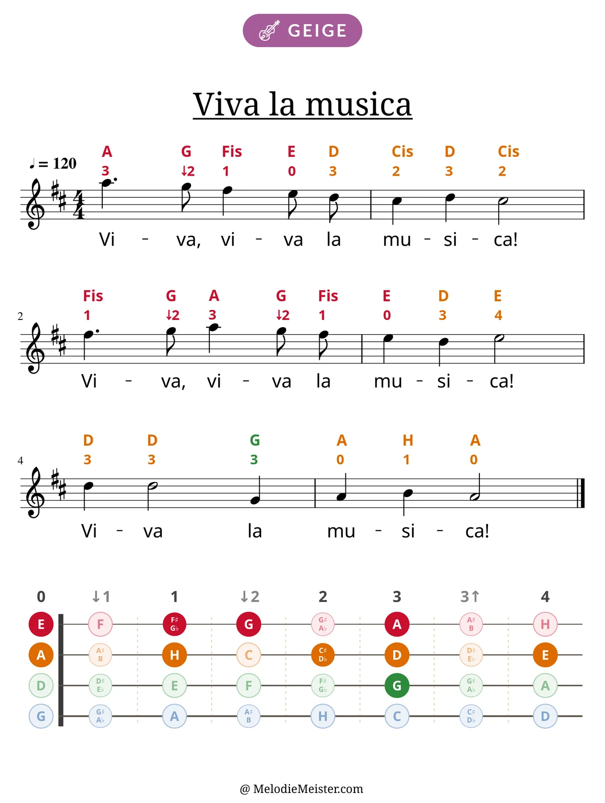 Notenblatt „Viva la musica“ für Geige: Melodie mit Buchstaben und Fingerziffern in Saitenfarben über den Noten, darunter der Liedtext, unten das Griffbrett der ersten Lage mit den gegriffenen Tönen.