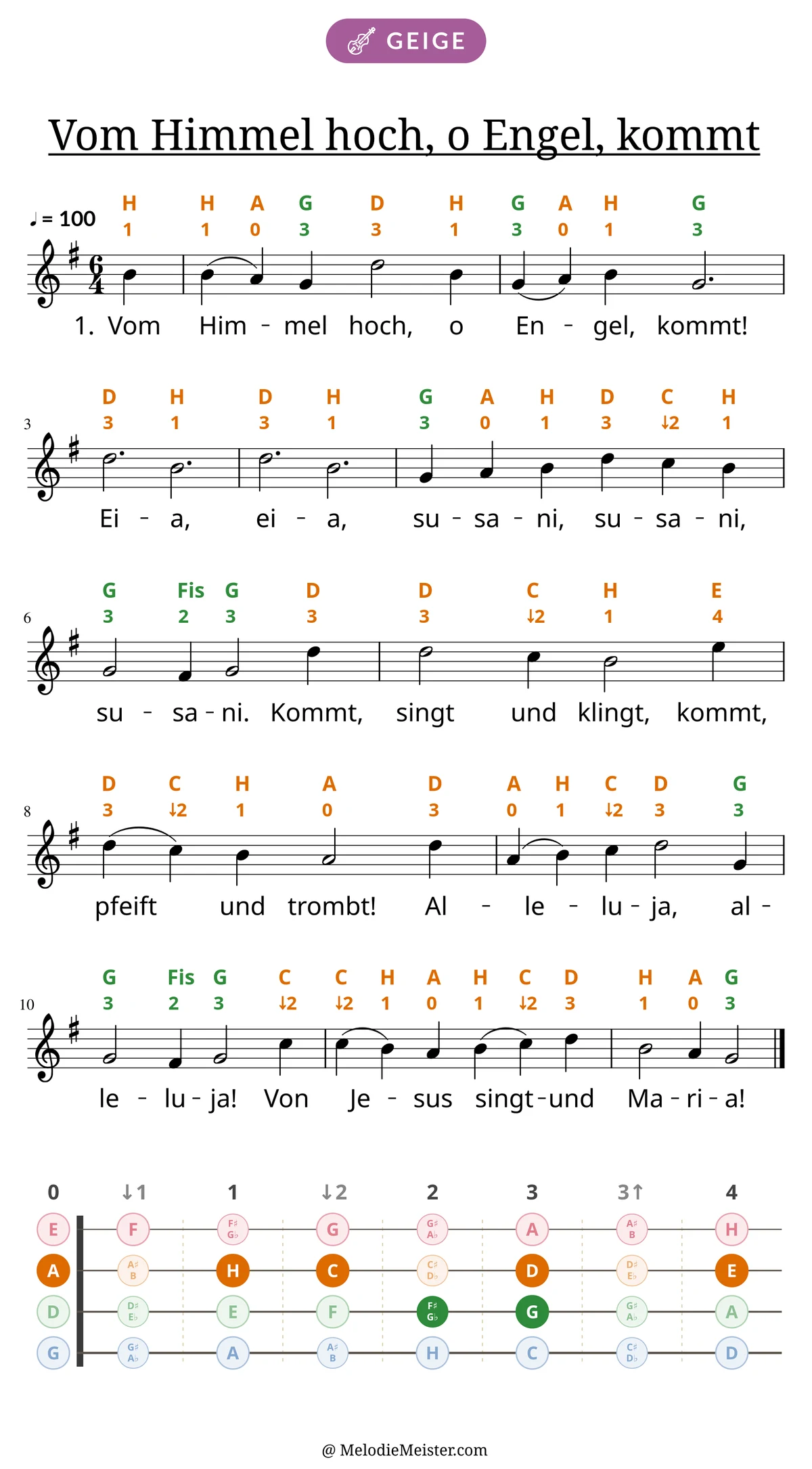 Notenblatt „Vom Himmel hoch, o Engel, kommt“ für Geige: Melodie mit Buchstaben und Fingerziffern in Saitenfarben über den Noten, darunter der Liedtext der 1. Strophe, unten das Griffbrett der ersten Lage mit den gegriffenen Tönen.