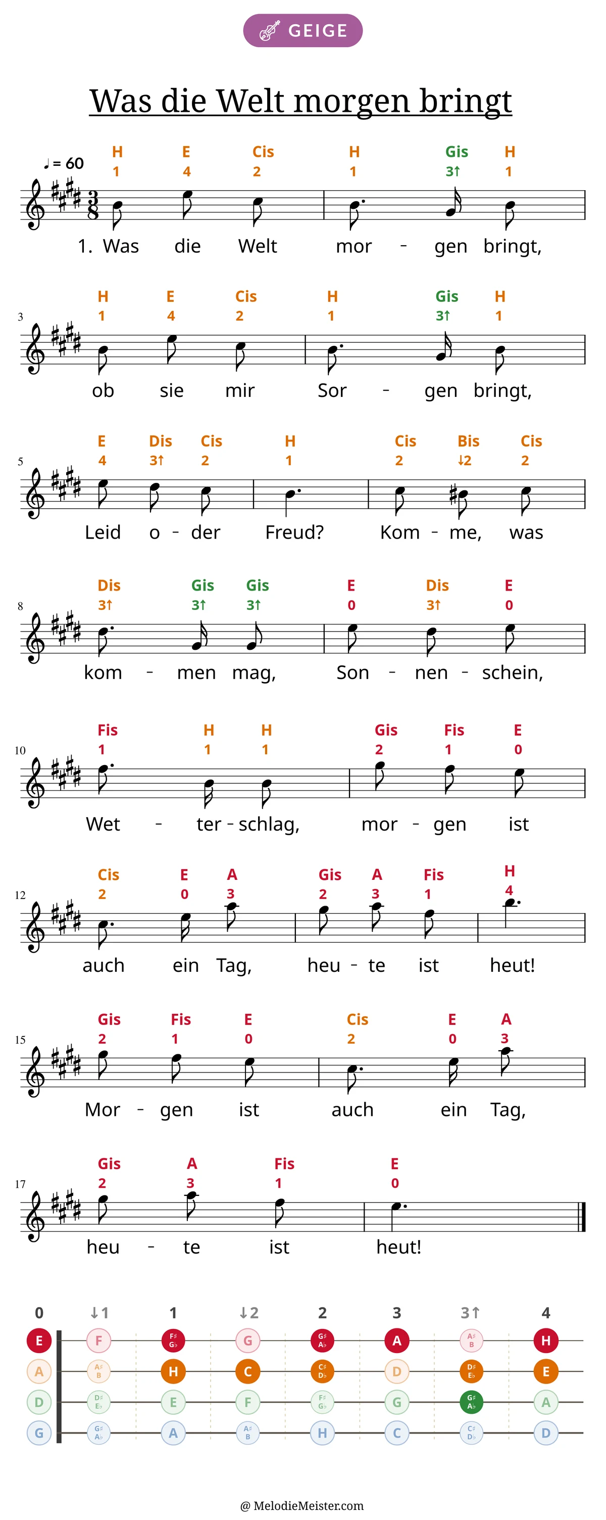 Notenblatt „Was die Welt morgen bringt“ für Geige: Melodie mit Buchstaben und Fingerziffern in Saitenfarben über den Noten, darunter der Liedtext der 1. Strophe, unten das Griffbrett der ersten Lage mit den gegriffenen Tönen.