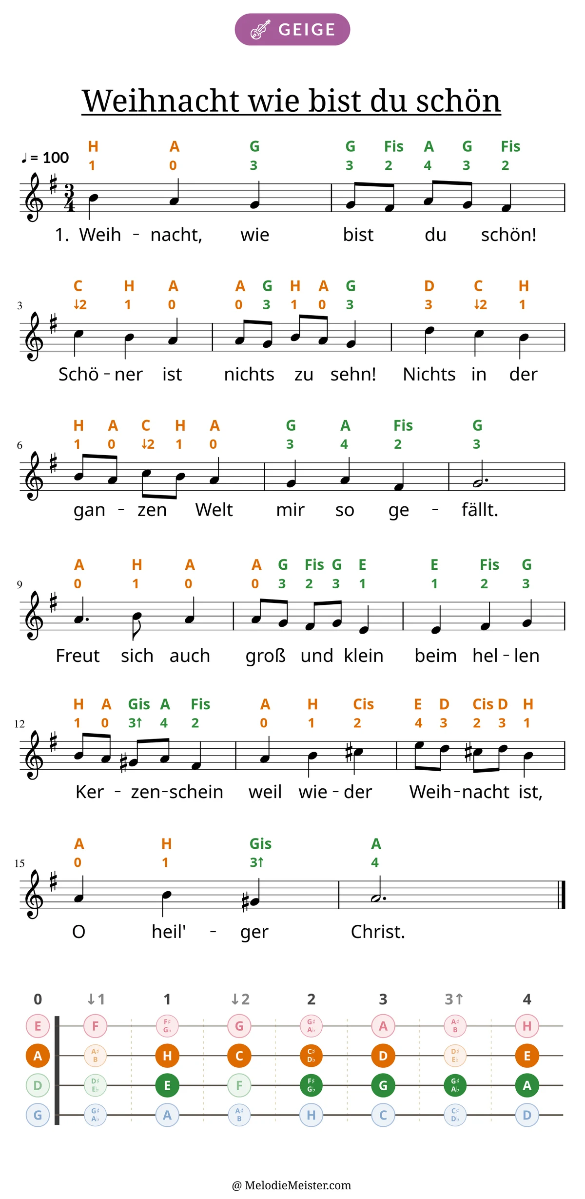 Notenblatt „Weihnacht wie bist du schön“ für Geige: Melodie mit Buchstaben und Fingerziffern in Saitenfarben über den Noten, darunter der Liedtext der 1. Strophe, unten das Griffbrett der ersten Lage mit den gegriffenen Tönen.