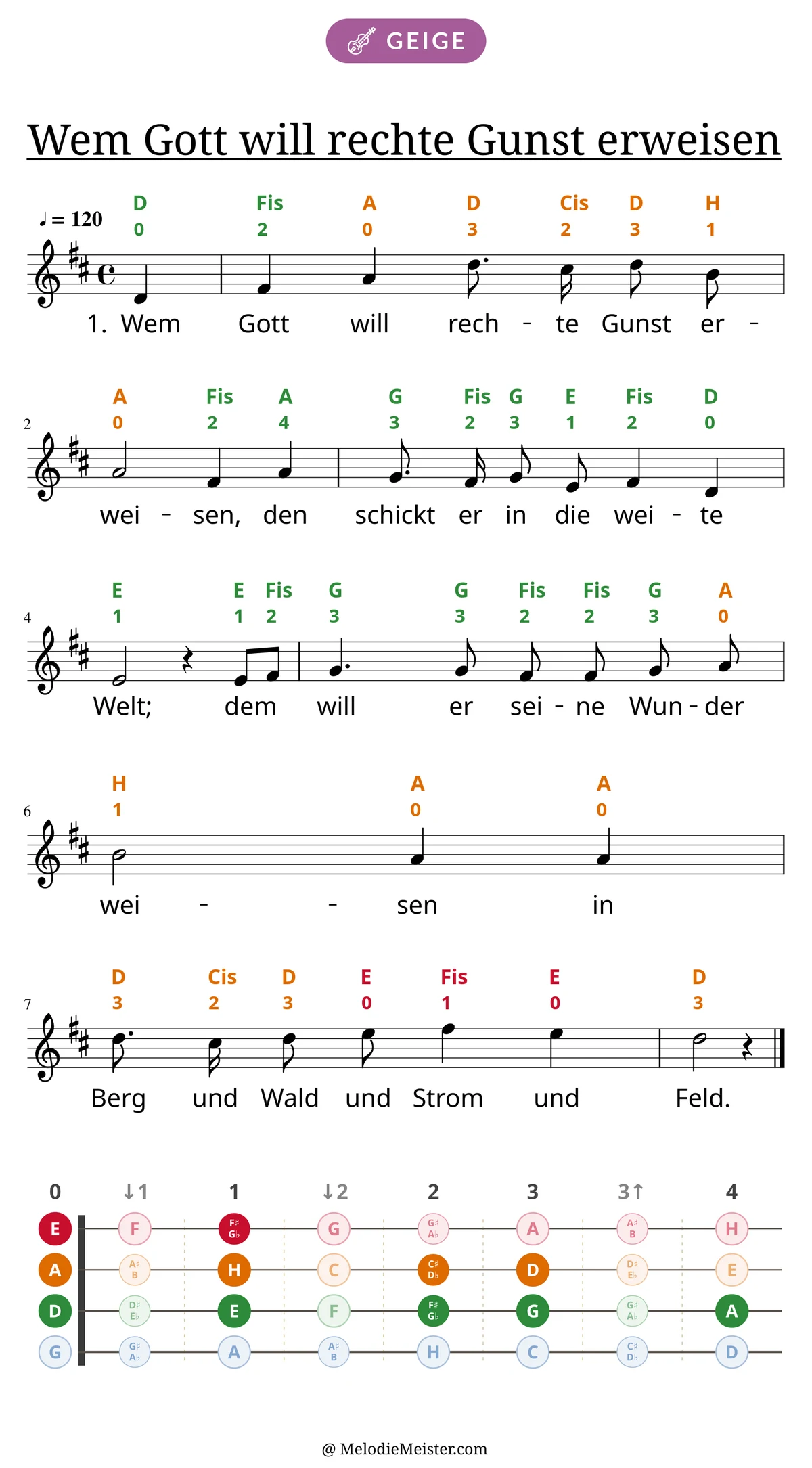 Notenblatt „Wem Gott will rechte Gunst erweisen“ für Geige: Melodie mit Buchstaben und Fingerziffern in Saitenfarben über den Noten, darunter der Liedtext der 1. Strophe, unten das Griffbrett der ersten Lage mit den gegriffenen Tönen.