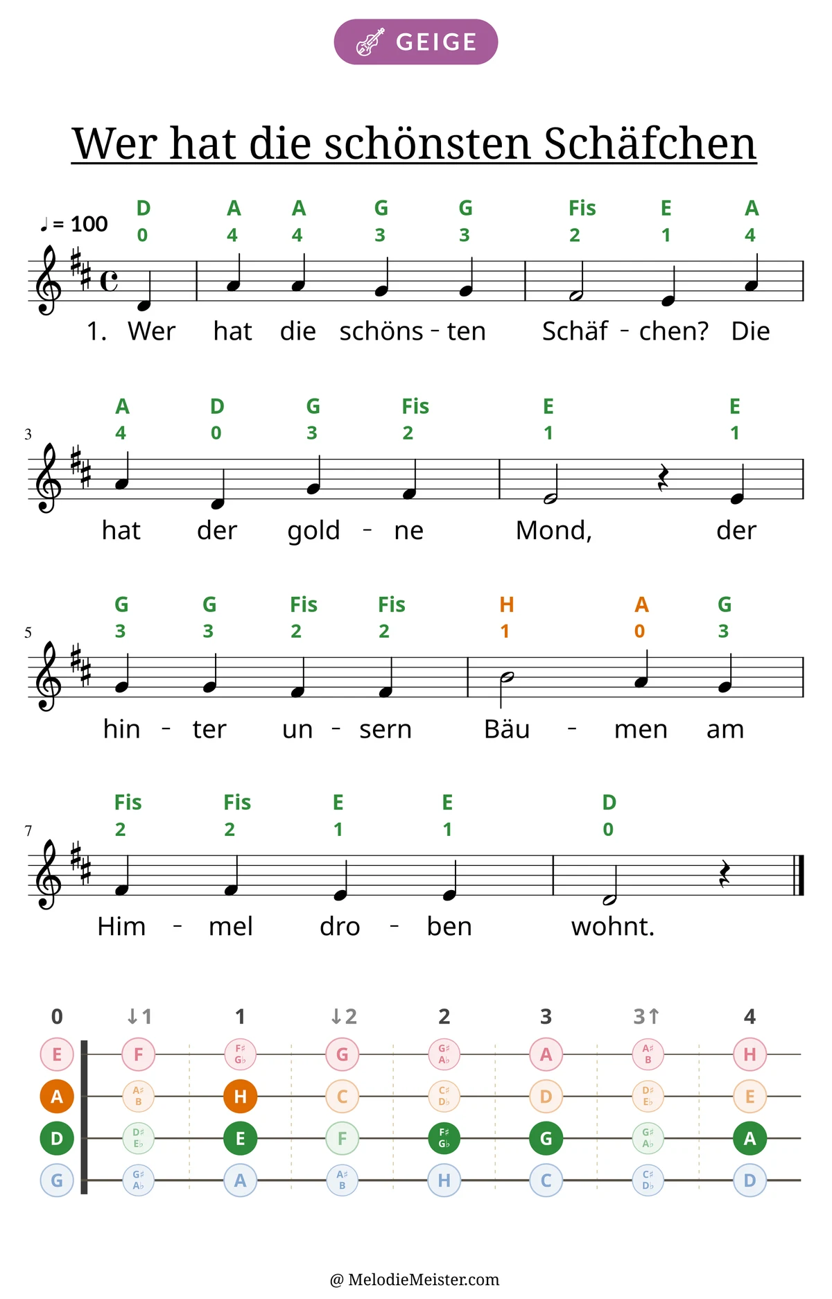 Notenblatt „Wer hat die schönsten Schäfchen“ für Geige: Melodie mit Buchstaben und Fingerziffern in Saitenfarben über den Noten, darunter der Liedtext der 1. Strophe, unten das Griffbrett der ersten Lage mit den gegriffenen Tönen.