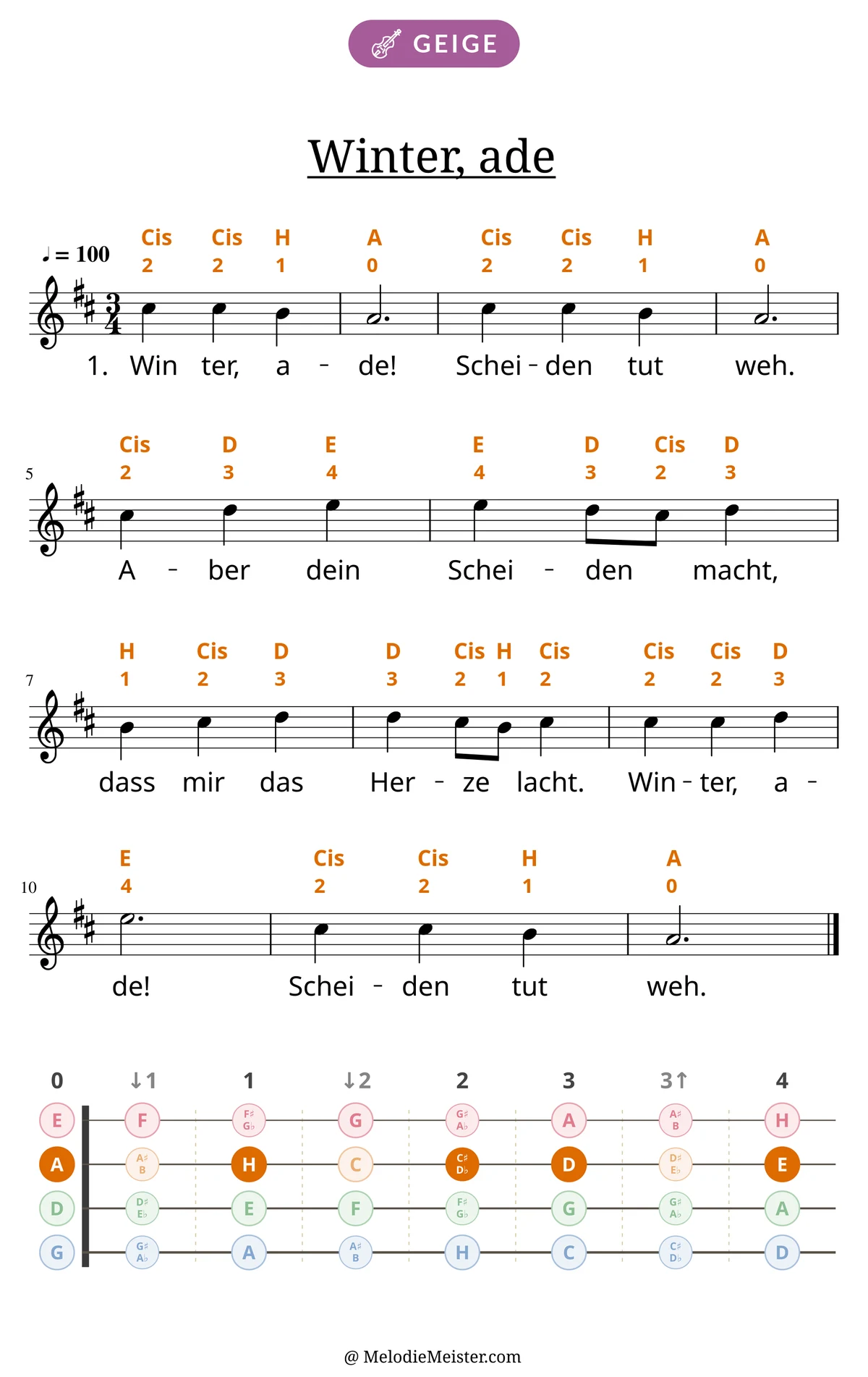 Notenblatt „Winter, ade“ für Geige: Melodie mit Buchstaben und Fingerziffern in Saitenfarben über den Noten, darunter der Liedtext der 1. Strophe, unten das Griffbrett der ersten Lage mit den gegriffenen Tönen.