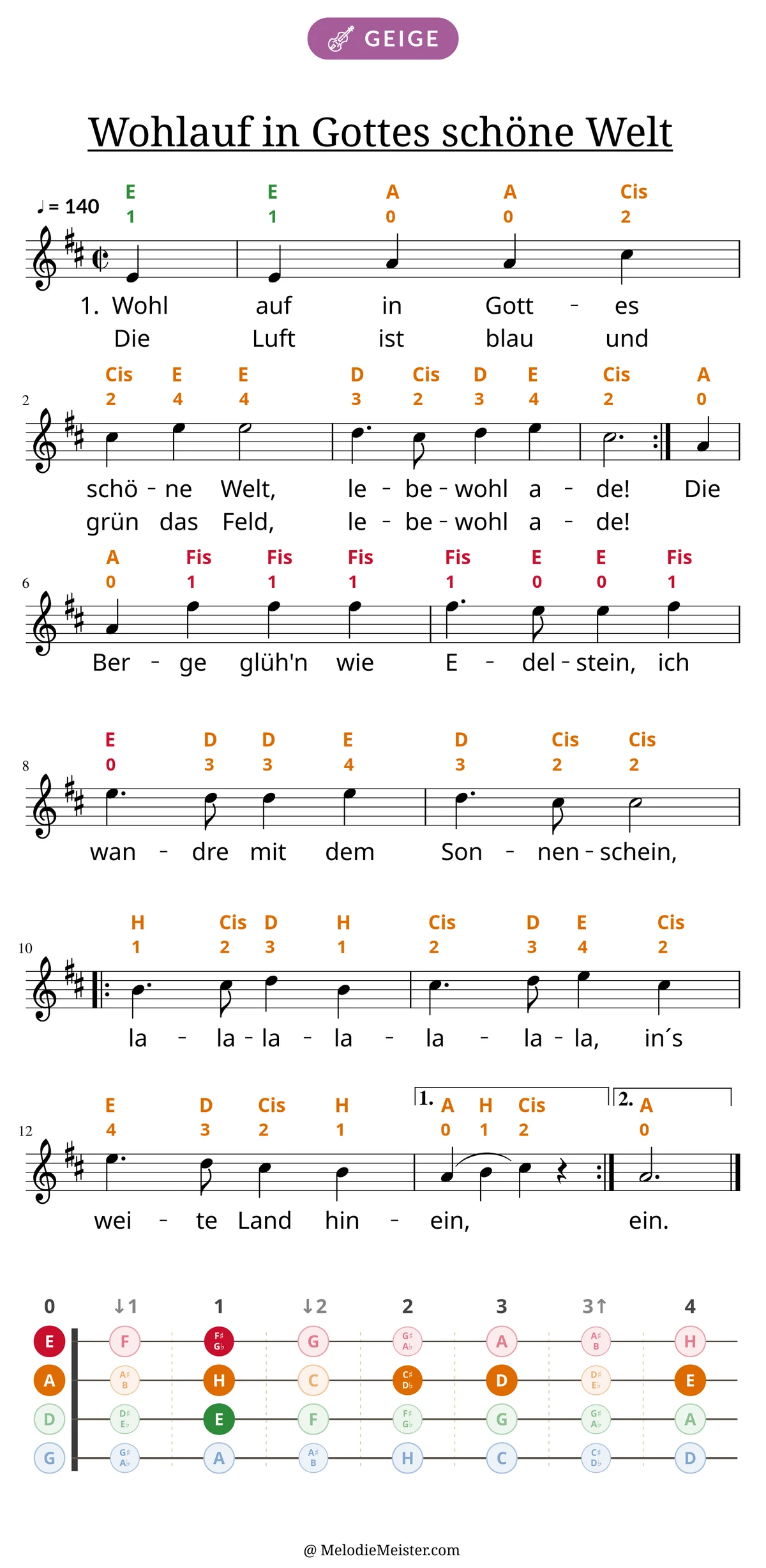 Notenblatt „Wohlauf in Gottes schöne Welt“ für Geige: Melodie mit Buchstaben und Fingerziffern in Saitenfarben über den Noten, darunter der Liedtext der ersten beiden Strophen, unten das Griffbrett der ersten Lage mit den gegriffenen Tönen.