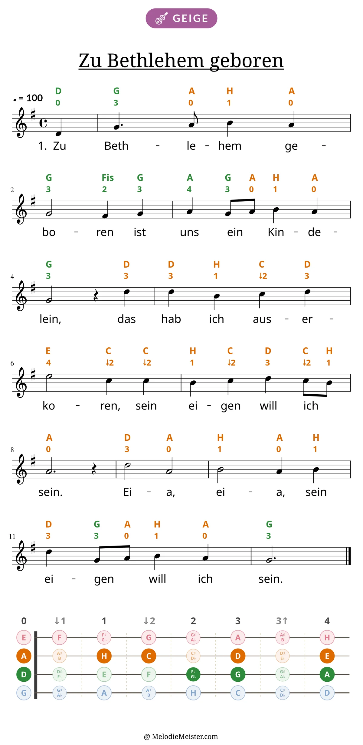 Notenblatt „Zu Bethlehem geboren“ für Geige: Melodie mit Buchstaben und Fingerziffern in Saitenfarben über den Noten, darunter der Liedtext der 1. Strophe, unten das Griffbrett der ersten Lage mit den gegriffenen Tönen.