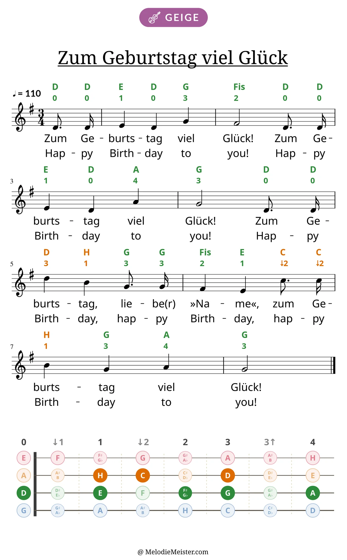 Notenblatt „Zum Geburtstag viel Glück“ für Geige: Melodie mit Buchstaben und Fingerziffern in Saitenfarben über den Noten, darunter der Liedtext der ersten beiden Strophen, unten das Griffbrett der ersten Lage mit den gegriffenen Tönen.